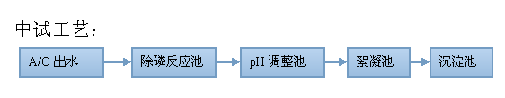 双汇中试工艺