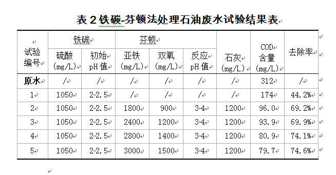 铁碳-芬顿法处理石油废水试验结果表