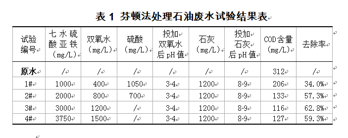 芬顿法处理石油废水试验结果表