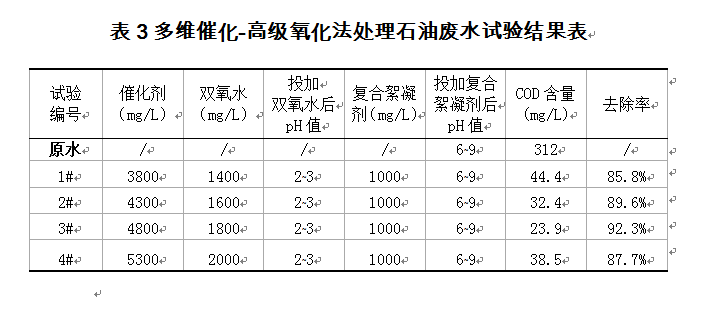 多维催化-高级氧化法处理石油废水试验结果表