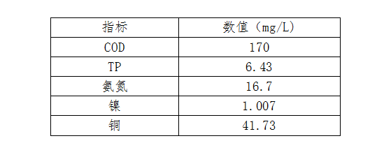 原水水质检测结果