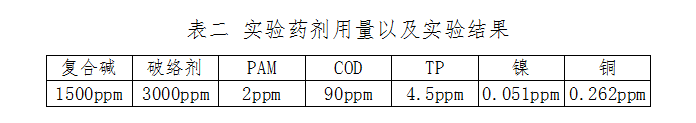 表二 实验药剂用量以及实验结果