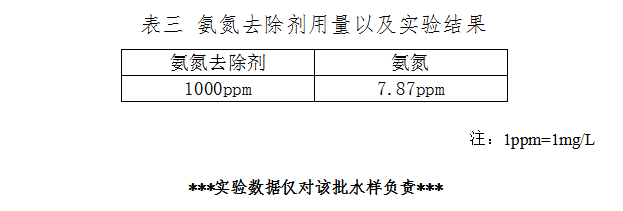 表三 氨氮去除剂用量以及实验结果