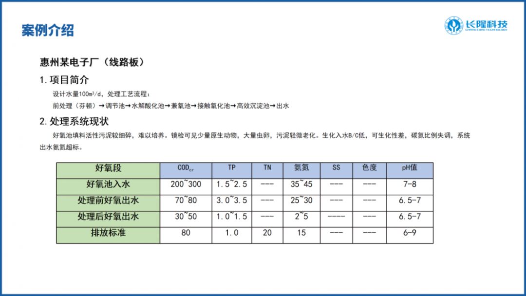 龙岗区污水处理工人培训