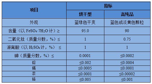 烘干硫酸亚铁