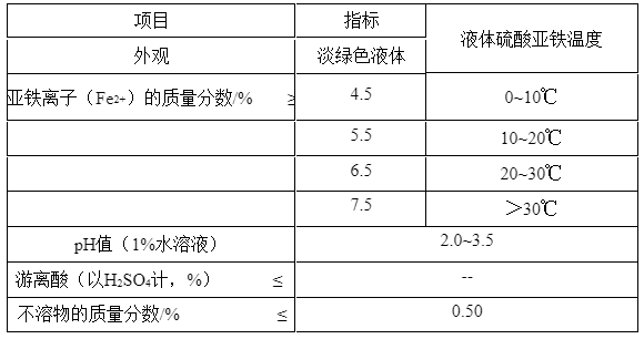 液体硫酸亚铁