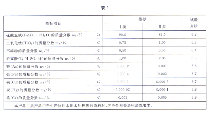 水处理硫酸亚铁