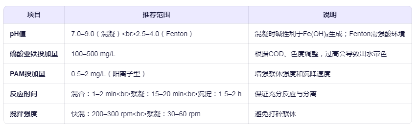 硫酸亚铁在造纸废水中的应用工艺参数建议