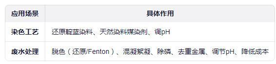 硫酸亚铁在印染废水处理中的应用