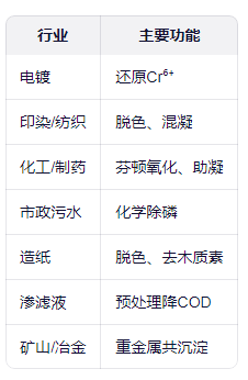 硫酸亚铁可以应用于哪些行业