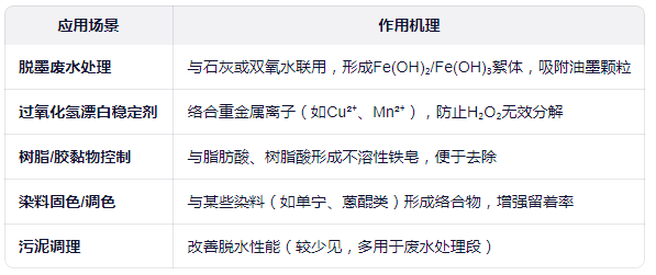 硫酸亚铁在造纸中的主要作用