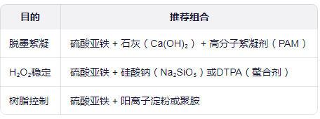 与协同药剂配合使用