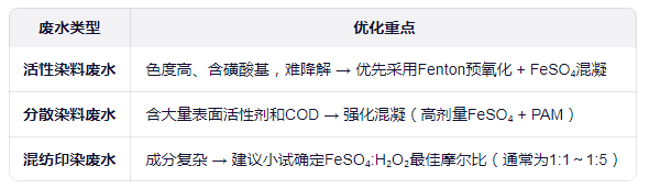 针对典型印染废水的调整建议