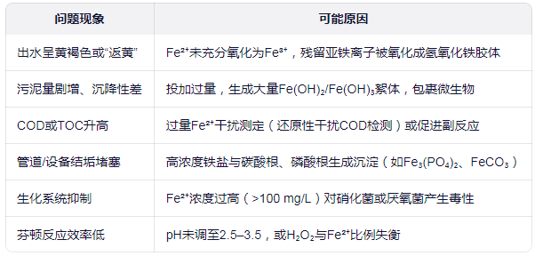 硫酸亚铁常见使用不当问题及原因